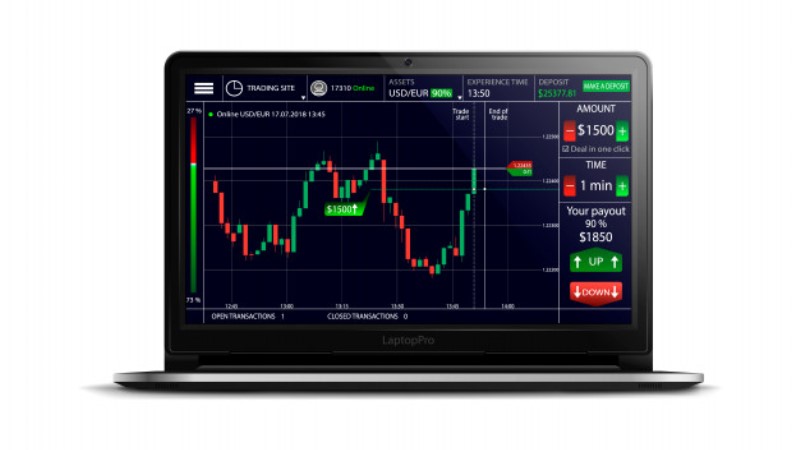 Binary Options Bonus