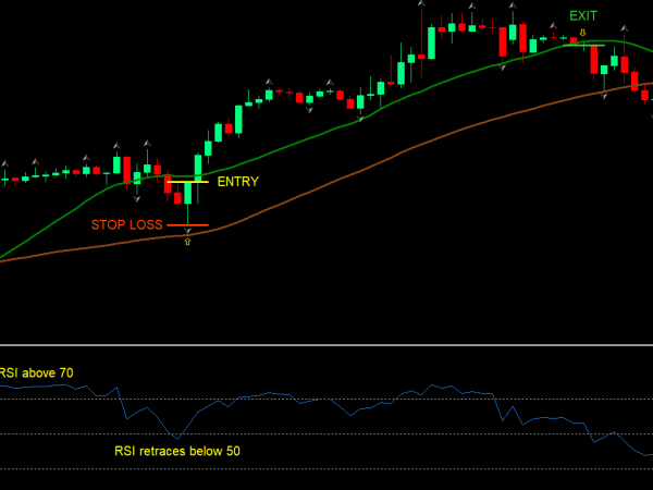 Trading Strategies Disclosed What Is RSI in FX Trading?